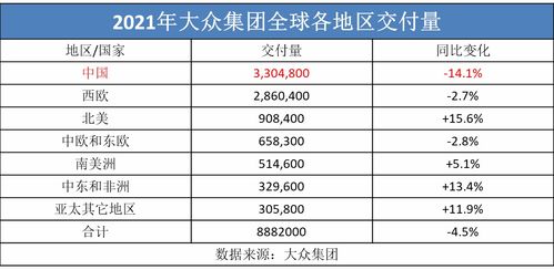大众汽车减配成本多少钱(大众汽车减配成本分析) 大众汽车减配成本多少钱(大众汽车减配成本分析)