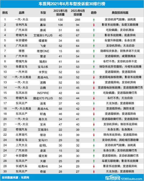 四个月汽车油耗多少正常(四个月汽车油耗多少正常，影响因素与合理范围探讨)