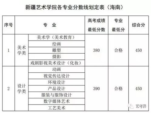 黄杨钿甜已拿到三家名校合格证(黄杨钿甜，才华横溢，三家名校齐认证)