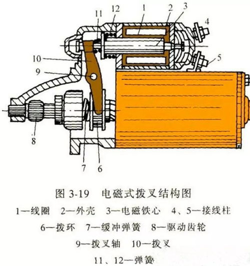 汽车起动机能工作多少次(汽车起动机能工作多少次,探究与解析) 汽车起动机能工作多少次(汽车起动机能工作多少次,探究与解析)