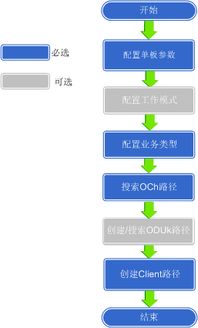 华为电脑方向键怎么调(华为电脑方向键调整指南)