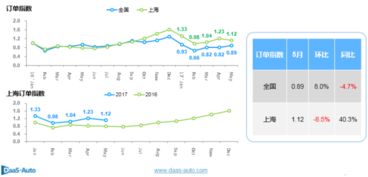 新蔡至上海汽车票多少钱(新蔡至上海汽车票价查询，深度解析票价背后的因素)