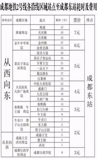 舟山到成都多少钱汽车票(舟山到成都汽车票价查询及旅行指南)
