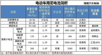 汽车电瓶一个有多少斤重(汽车电瓶的重量解析,一个电瓶究竟有多重? 汽车电瓶一个有多少斤重(汽车电瓶的重量解析,一个电瓶究竟有多重?