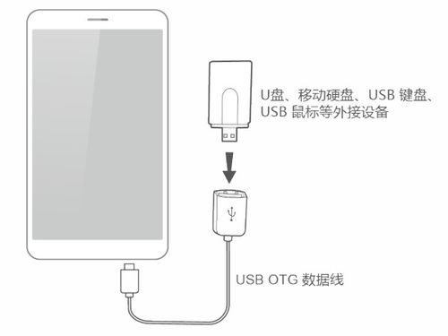 华为怎么打开otg连接电脑(华为如何打开OTG连接电脑,详细步骤与操作指南) 华为怎么打开otg连接电脑(华为如何打开OTG连接电脑,详细步骤与操作指南)