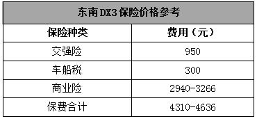 汽车商业险能赔多少钱(汽车商业险能赔多少钱,深度解析与实例说明) 汽车商业险能赔多少钱(汽车商业险能赔多少钱,深度解析与实例说明)