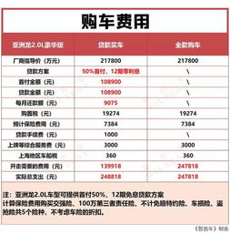 汽车保养一次多少钱自费(汽车保养费用详解,自费一次汽车保养需要多少钱? 汽车保养一次多少钱自费(汽车保养费用详解,自费一次汽车保养需要多少钱?