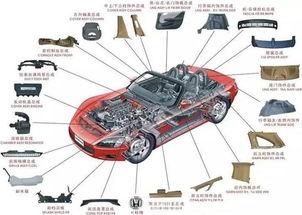 汽车厂需要多少零件组成(汽车厂需要多少零件组成,深度解析现代汽车制造业的复杂性) 汽车厂需要多少零件组成(汽车厂需要多少零件组成,深度解析现代汽车制造业的复杂性)