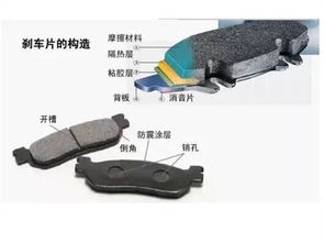 汽车更换新刹车片多少钱(汽车更换新刹车片的费用分析)