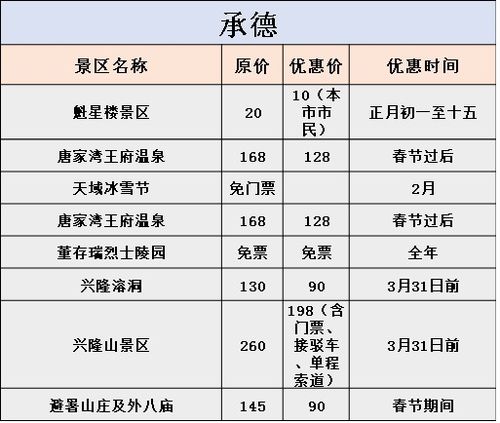 文昌到东莞汽车票多少钱(文昌到东莞汽车票价查询—您的出行参考指南) 文昌到东莞汽车票多少钱(文昌到东莞汽车票价查询—您的出行参考指南)