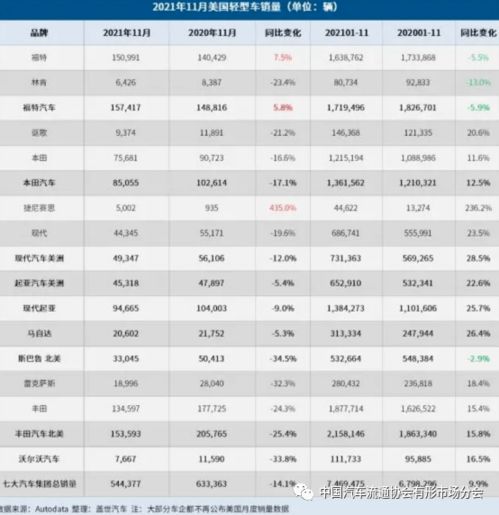 全美国有多少辆汽车品牌(全美国汽车品牌与车辆数量概览)