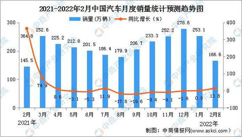 一般汽车信号值多少算高(汽车信号值高低评估,标准与影响因素探讨) 一般汽车信号值多少算高(汽车信号值高低评估,标准与影响因素探讨)