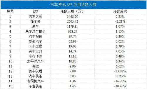 一般汽车信号值多少算高(汽车信号值高低评估,标准与影响因素探讨) 一般汽车信号值多少算高(汽车信号值高低评估,标准与影响因素探讨)