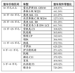 一般汽车信号值多少算高(汽车信号值高低评估,标准与影响因素探讨) 一般汽车信号值多少算高(汽车信号值高低评估,标准与影响因素探讨)