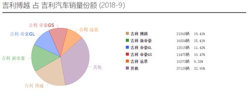 汽车的动量大约是多少(汽车动量探究,概念、计算与实际应用) 汽车的动量大约是多少(汽车动量探究,概念、计算与实际应用)