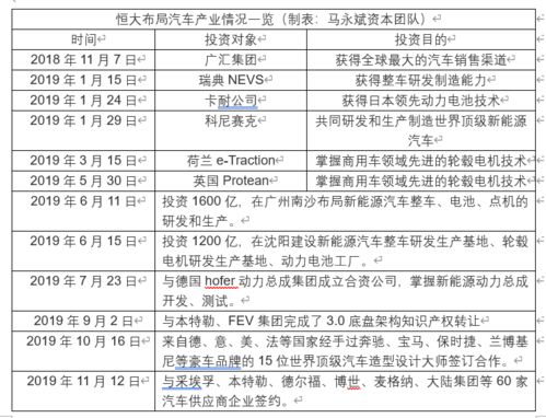 汽车综合服务费一般多少(汽车综合服务费一般多少,深度解析汽车服务费用构成) 汽车综合服务费一般多少(汽车综合服务费一般多少,深度解析汽车服务费用构成)