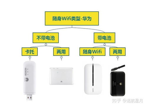 华为随身wifi怎么直接连电脑(华为随身WiFi与电脑的直接连接指南)