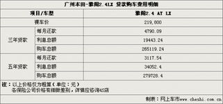 汽车贷款9万首付多少(汽车贷款，9万贷款下首付的探讨)