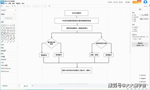 华为电脑流程图怎么制作(华为电脑流程图制作详解) 华为电脑流程图怎么制作(华为电脑流程图制作详解)
