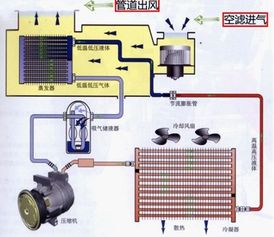 汽车空调外机能用多少年(汽车空调外机的使用寿命分析,究竟能用多少年? 汽车空调外机能用多少年(汽车空调外机的使用寿命分析,究竟能用多少年?
