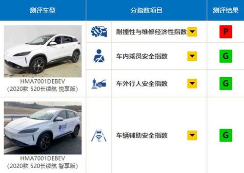 汽车一年加多少水最好(汽车一年加多少水最好，深度解析与合理建议)