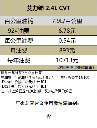 汽车门凹进去要多少钱(汽车门凹进去修复费用详解，成本与因素解析)