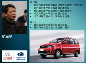 昌河汽车公司有多少人(昌河汽车公司员工规模概览) 昌河汽车公司有多少人(昌河汽车公司员工规模概览)