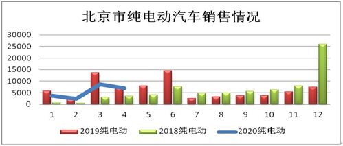 北京汽车集团有多少人员(北京汽车集团的人员规模概览)