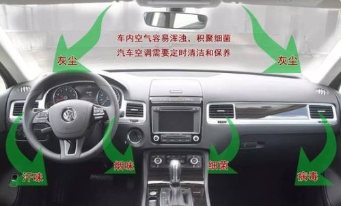 汽车空调油加多少价(汽车空调油价格解析，加多少价才合理？