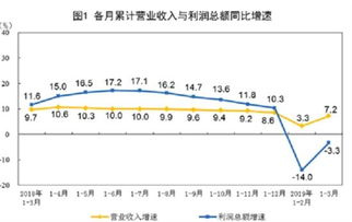 汽车营地利润率是多少(汽车营地利润率深度解析) 汽车营地利润率是多少(汽车营地利润率深度解析)