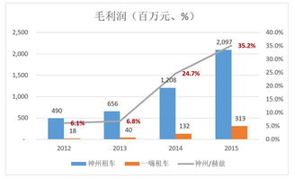 汽车营地利润率是多少(汽车营地利润率深度解析) 汽车营地利润率是多少(汽车营地利润率深度解析)