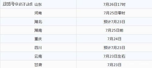 全国各地高考成绩查分时间(全国各地高考成绩查分时间,期待与焦虑交织的时刻) 全国各地高考成绩查分时间(全国各地高考成绩查分时间,期待与焦虑交织的时刻)