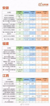 济南到鹰潭汽车票价多少(济南到鹰潭汽车票价多少,深度解析与旅行建议) 济南到鹰潭汽车票价多少(济南到鹰潭汽车票价多少,深度解析与旅行建议)