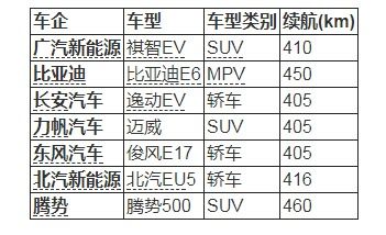 汽车电瓶的故障率是多少(汽车电瓶故障率及其影响因素探讨) 汽车电瓶的故障率是多少(汽车电瓶故障率及其影响因素探讨)