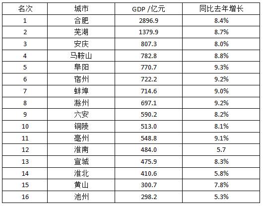 盐城升至苏超榜首(盐城升至苏超榜首,实力与潜力的完美融合) 盐城升至苏超榜首(盐城升至苏超榜首,实力与潜力的完美融合)