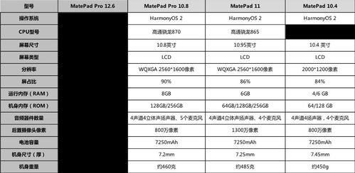 华为电脑怎么选配置参数(华为电脑配置参数选择攻略) 华为电脑怎么选配置参数(华为电脑配置参数选择攻略)