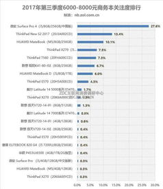 华为电脑怎么价格跌了(华为电脑价格探秘,何以出现下跌趋势? 华为电脑怎么价格跌了(华为电脑价格探秘,何以出现下跌趋势?