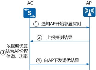 华为电脑拍照角度怎么调(华为电脑拍照角度调整指南) 华为电脑拍照角度怎么调(华为电脑拍照角度调整指南)