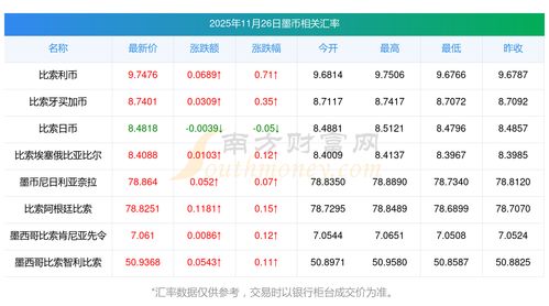 华为手机汇率怎么换算 华为手机汇率怎么换算