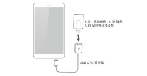 华为手机otg怎么使用