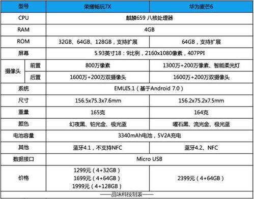 华为手机怎么选表格 华为手机怎么选表格