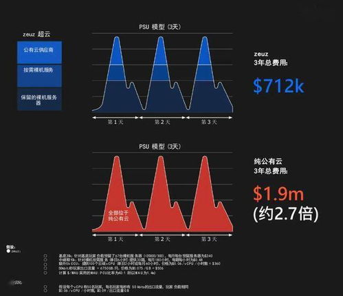 出海游戏攻略手册 VS 爱语妹妹游戏攻略