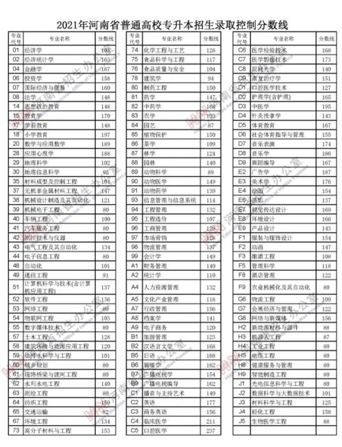 河南2026年高考分数线公布 河南2026年高考分数线公布
