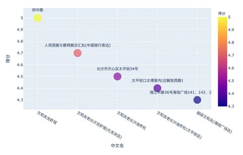 长沙一对好友查分:1人屏蔽1人694分 长沙一对好友查分:1人屏蔽1人694分