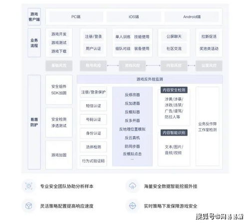 在游戏里开个动物园攻略 VS 游戏41攻略